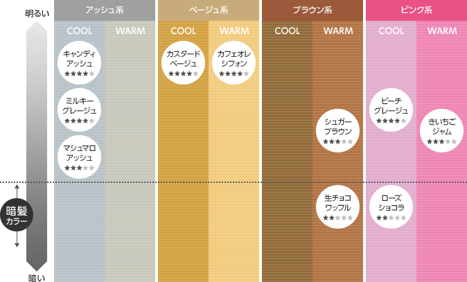 おしゃれな髪色が家で出来る おすすめのホームヘアカラー5選