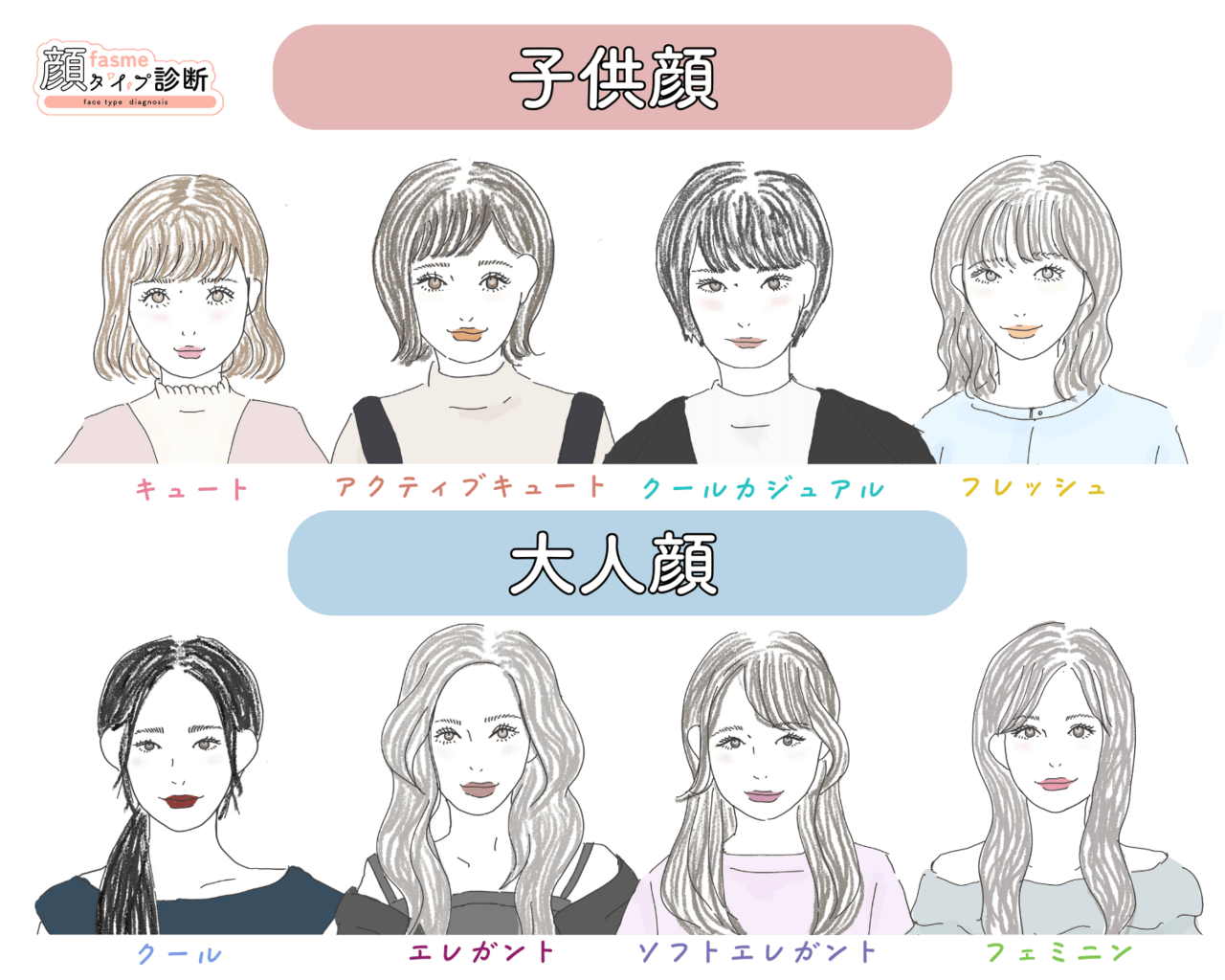 顔 診断 有名人